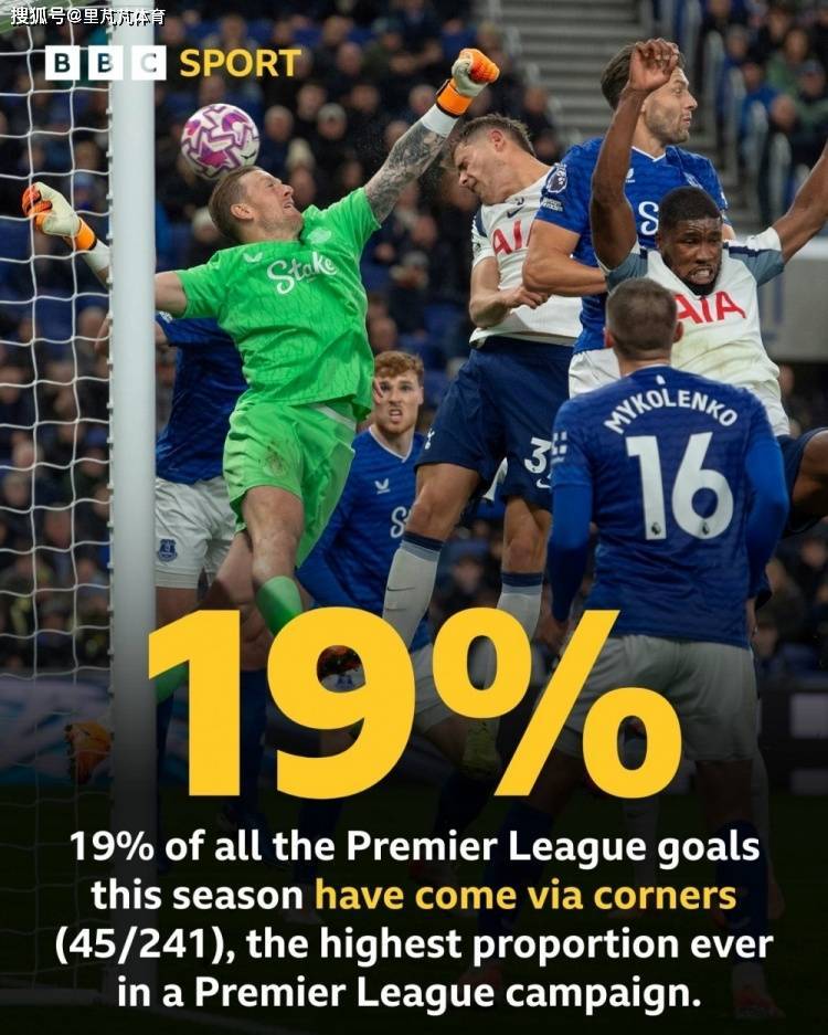 一日英超动向：角球进球越来越多，阿森纳赢球瓜迪奥拉又输了